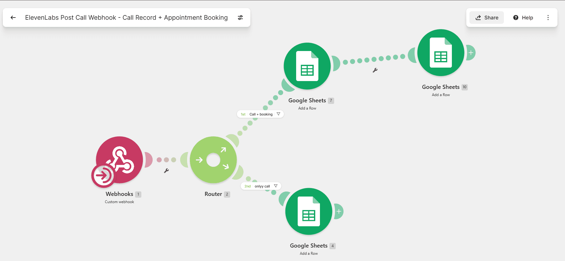 Post-Call Webhook Router